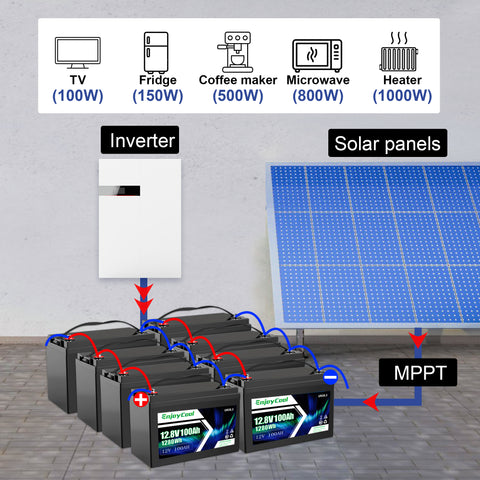 12V 100Ah LiFePO4 Battery Lifespan for RV, Solar Energy, Off Grid, Trolling Motor